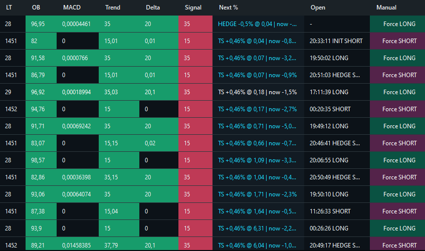 BOVOBot Standard Futures signal and position matrix without account identifiers